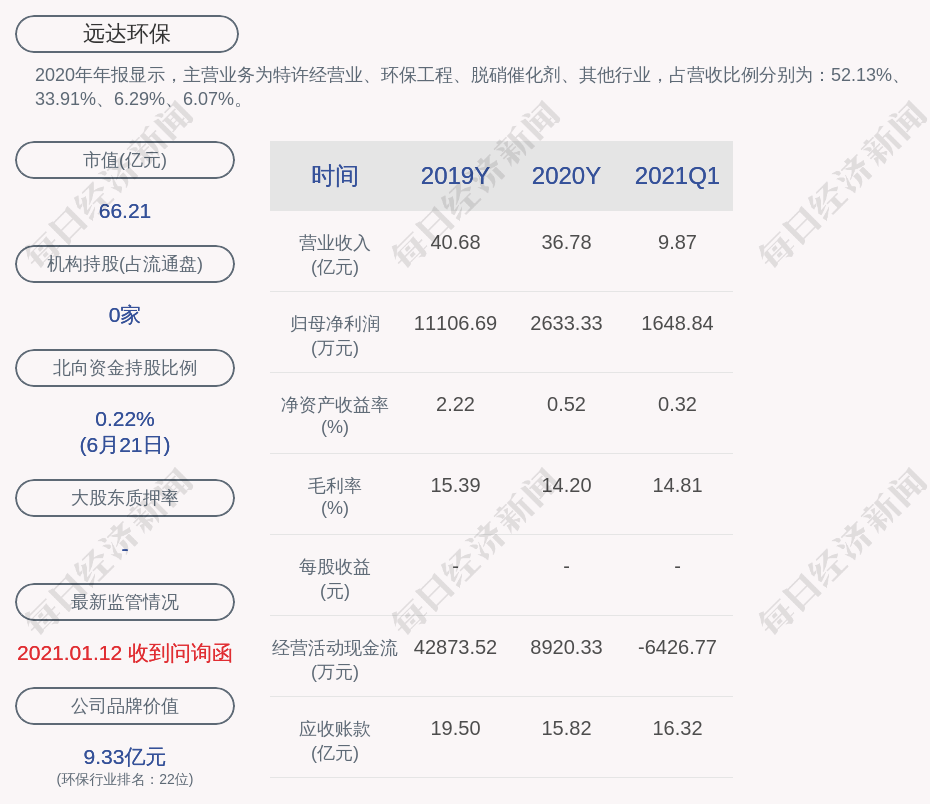 远达环保科技引领未来，倾力打造全新环保生活体验