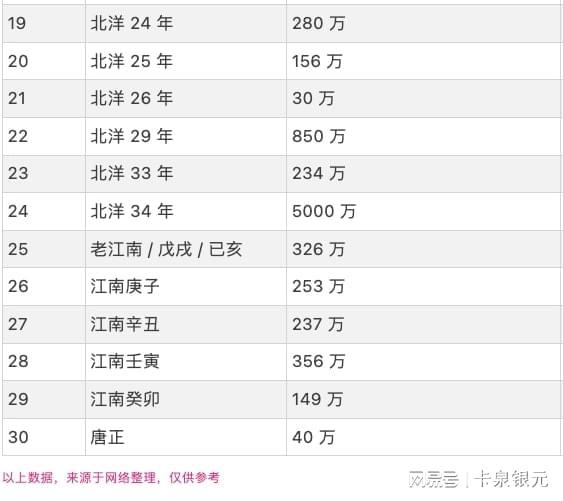 获取与理解方法
