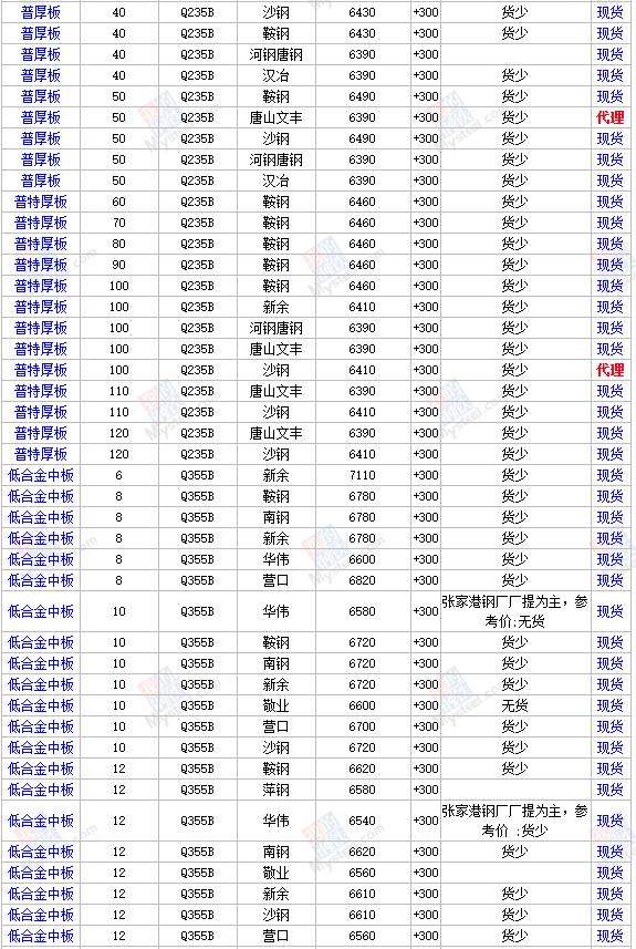 钢材最新价格行情，揭示背后的友情故事与动态走势