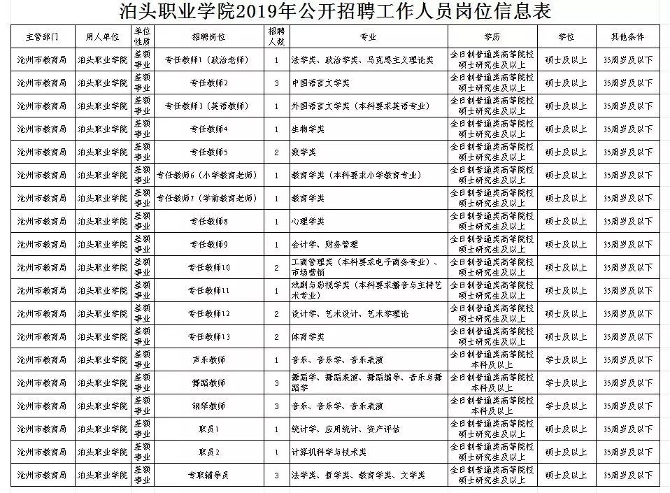 申请步骤指南