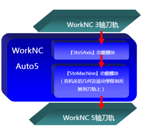 WorkNC最新版本