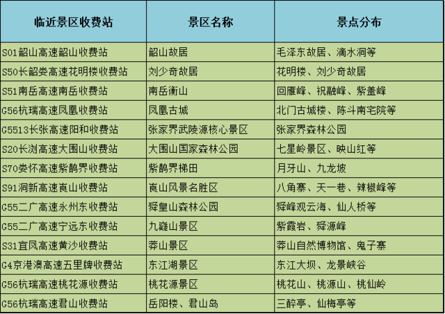 湖南高速最新收费表