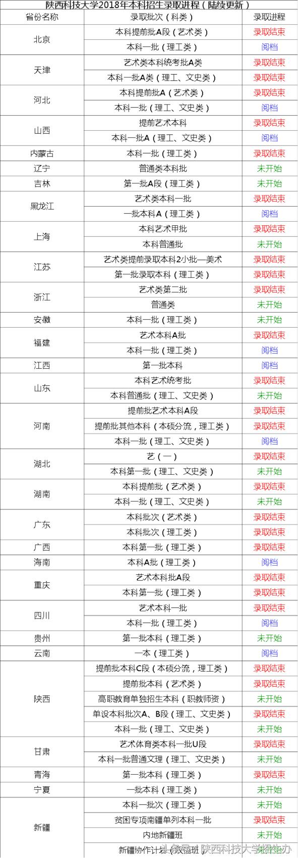 陕西省城市最新排名