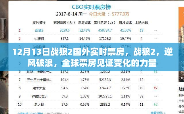 电影巨制站狼2的时代印记，最新票房解析与背景事件回顾