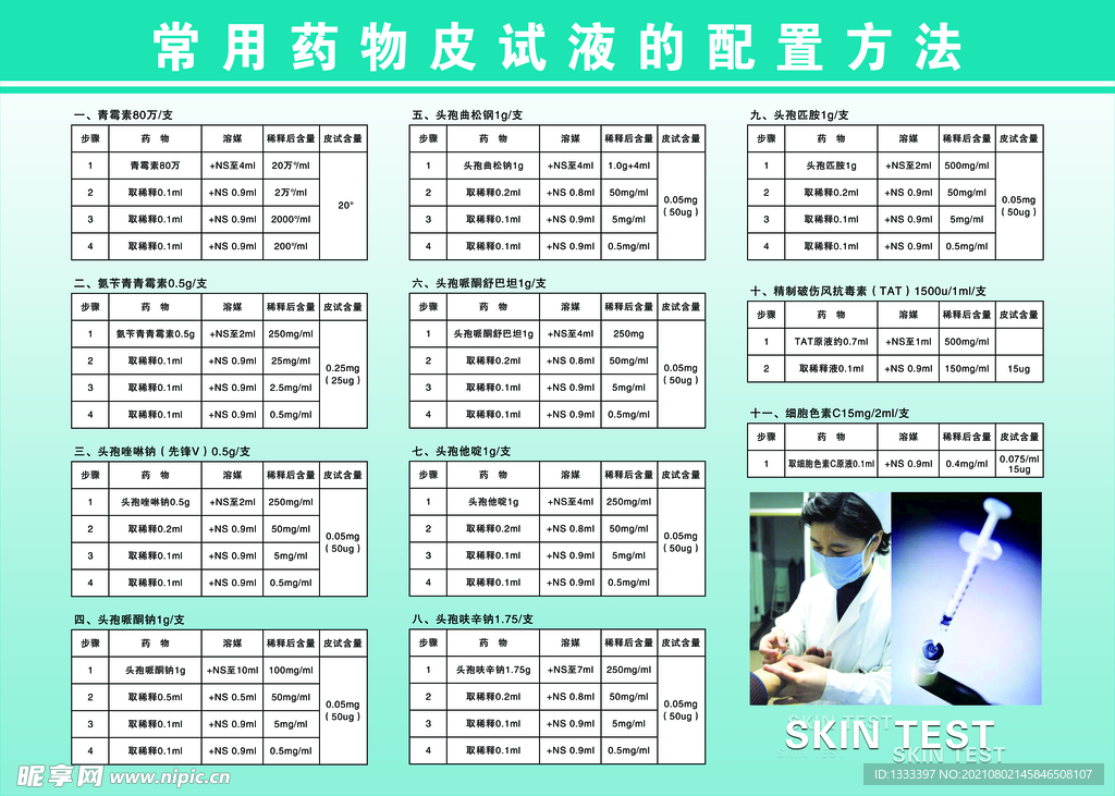 最新皮试液配制表详解，开启学习之旅，自信成就医疗梦想