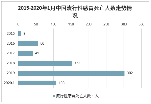 美国流感死亡人数最新数据2019，科技助力智能预警重塑生命防线