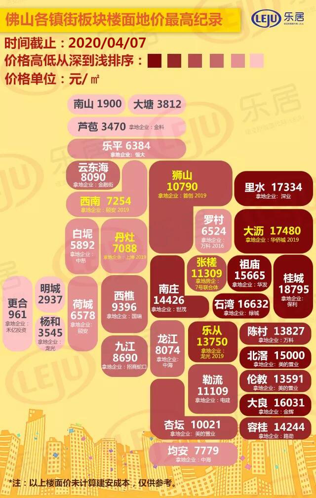 佛山西樵楼市最新价格及投资热点趋势分析