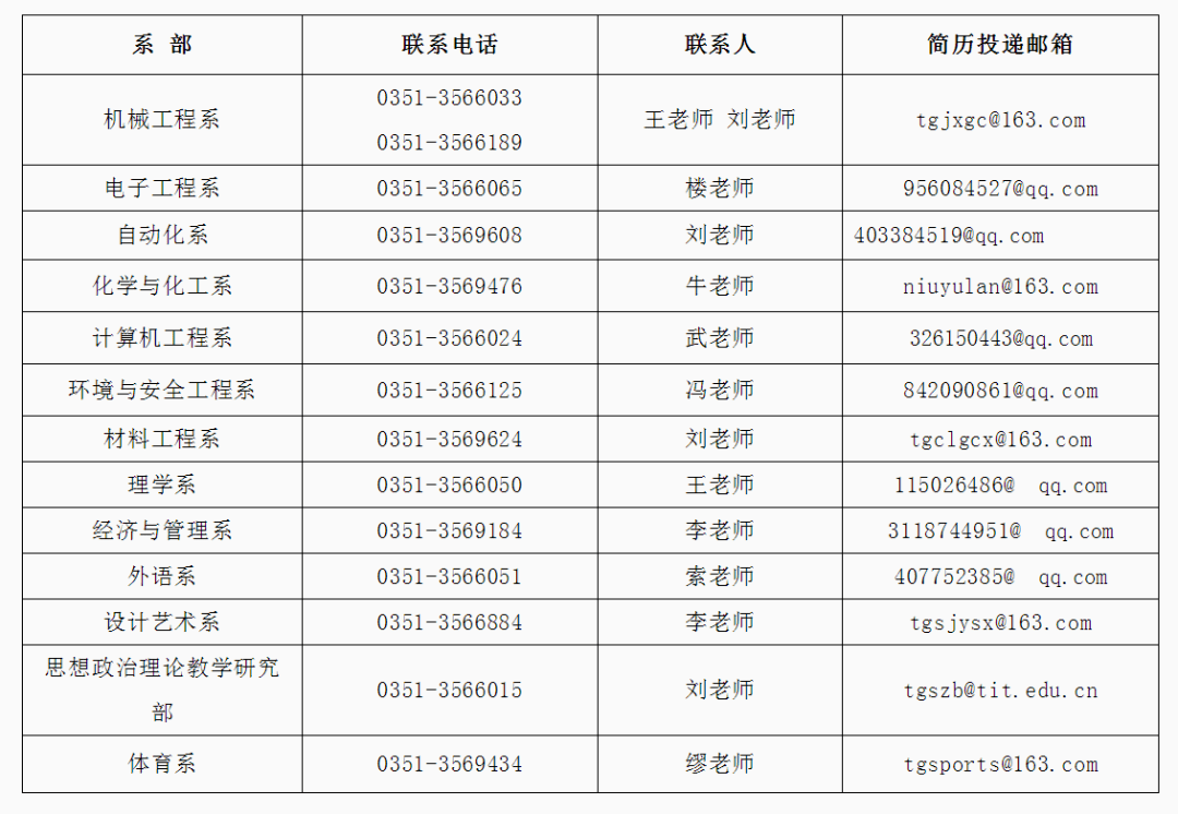 南宁装修工最新招聘信息