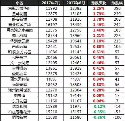 第312页