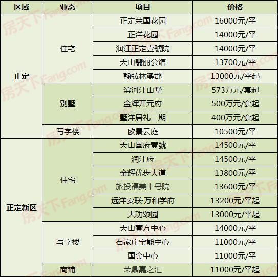 石家庄正定最新房价走势及分析