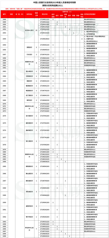 南昌石材工厂招聘