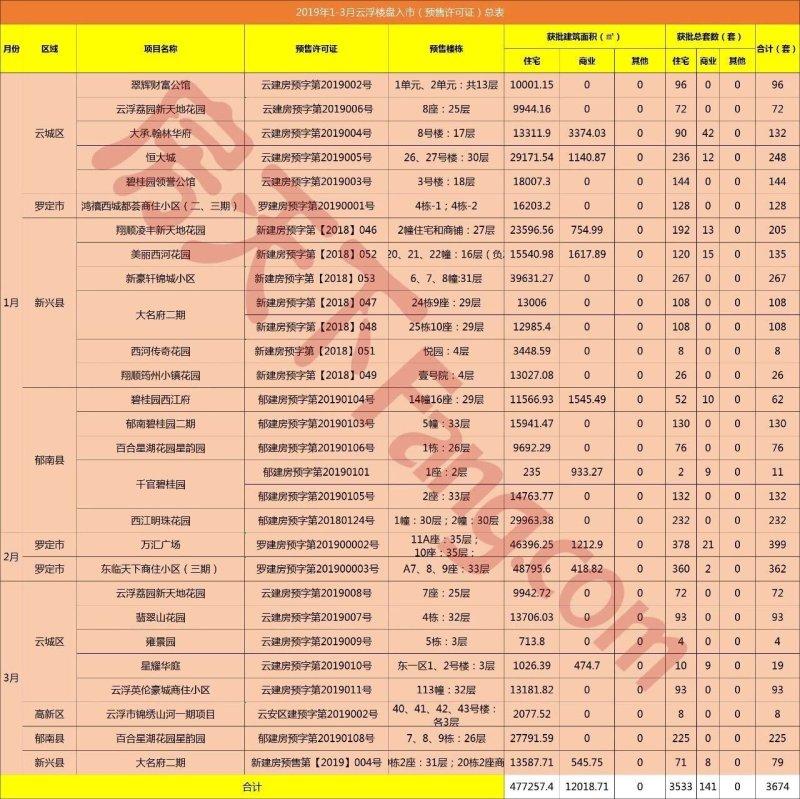 罗定最新楼盘与房价概览，一览众楼盘，洞悉房价动态🏠