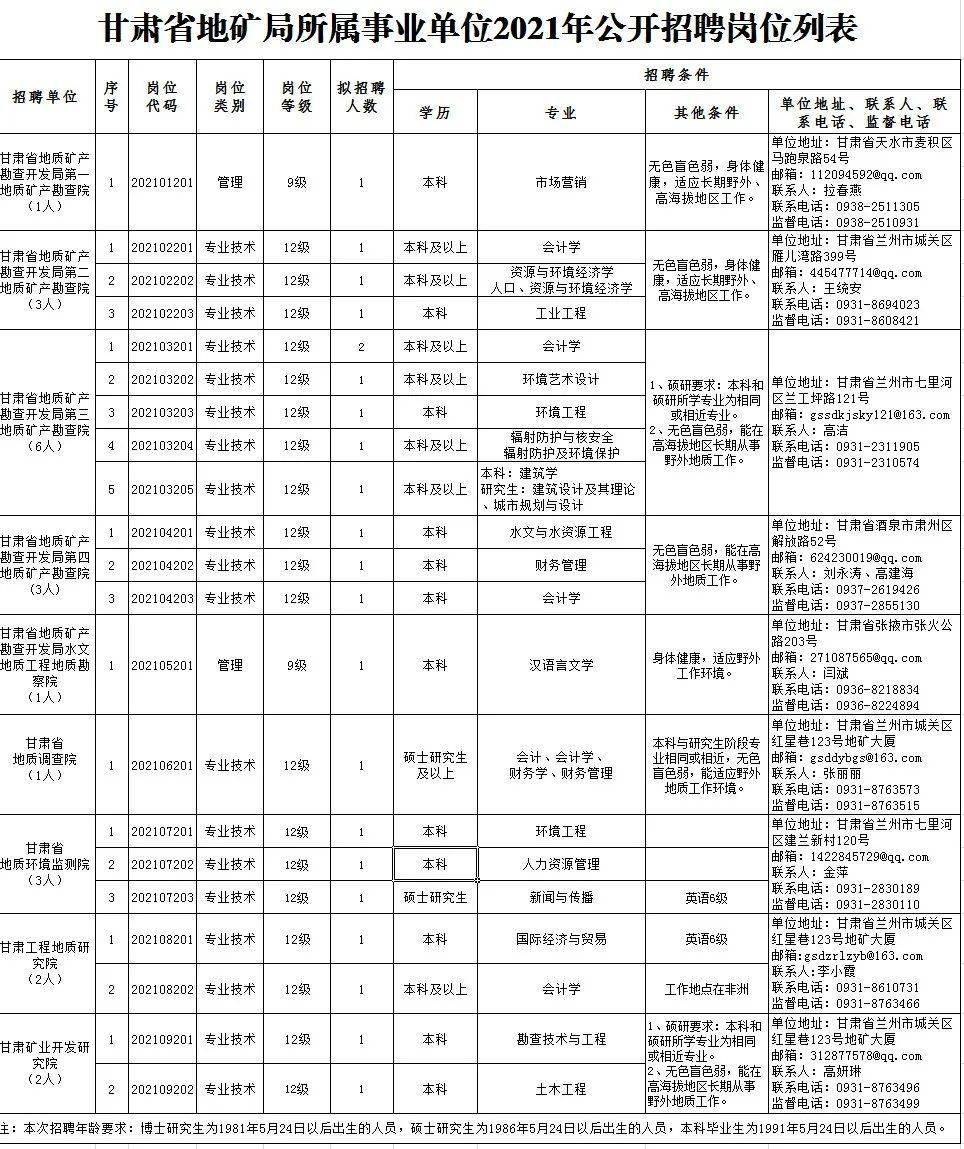 哈密市最新招聘