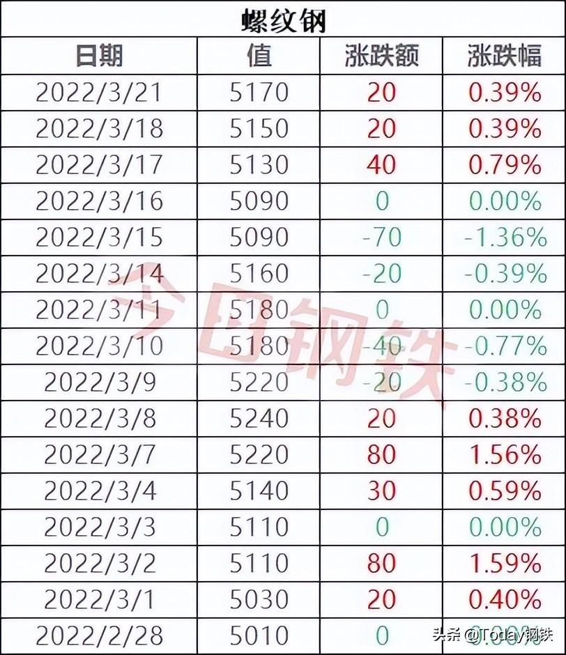 唐山钢厂最新招聘信息发布，多个职位等你来挑战！
