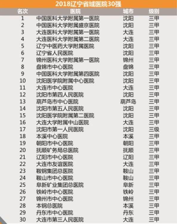 肿瘤医院全国最新排名榜单🌟