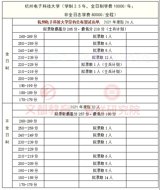 趋势预测