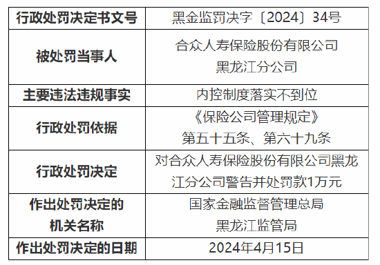 徐州失地保险标准最新更新