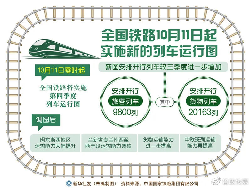 最新中国铁路运行图，爱与陪伴的列车之旅