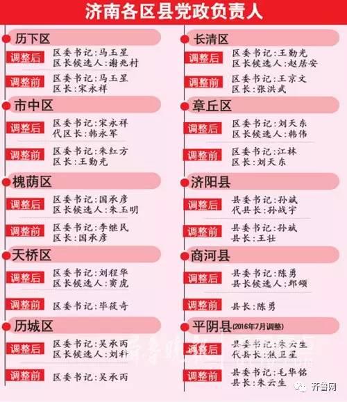 商河县级班子最新任免，友情、责任与小欢喜的日常履职之路