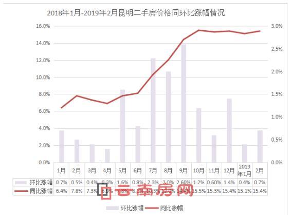 昆明房价最新动态，2020年楼盘消息全面更新