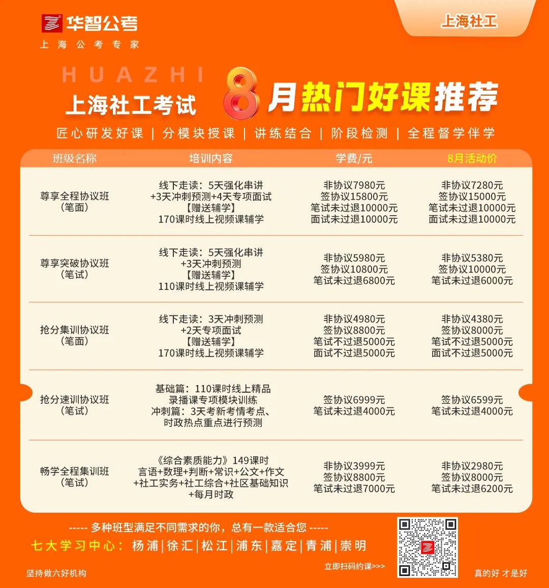 上海社工招聘最新动态及观点论述解析