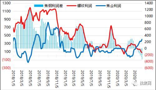山东钢材价格最新行情报告