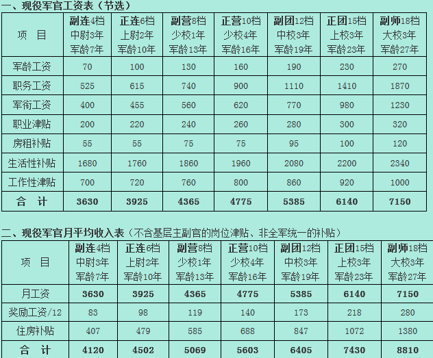 揭秘部队岗位津贴最新标准，全面解读津贴制度！