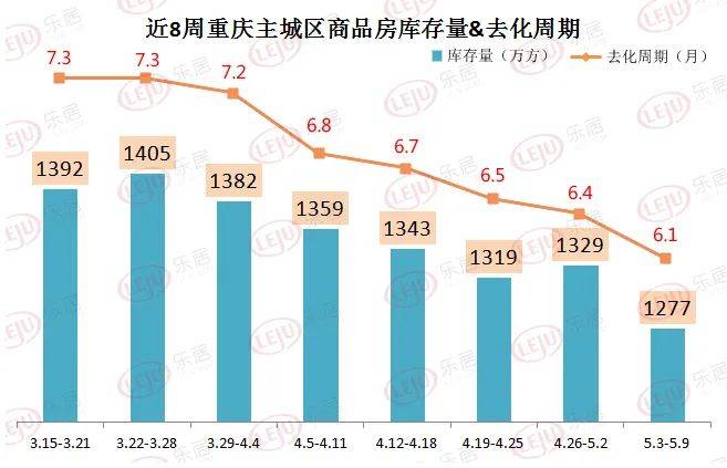 应对策略