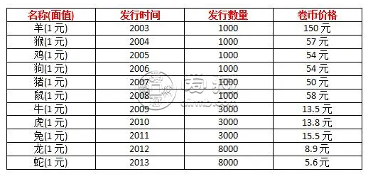 科技与生活融合