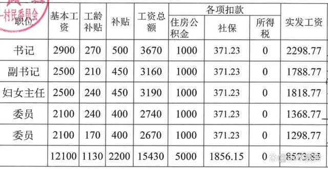 最新干部复员费标准解析及调整动态