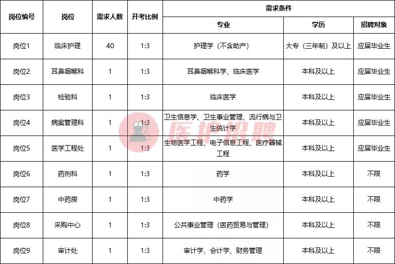 获取指南