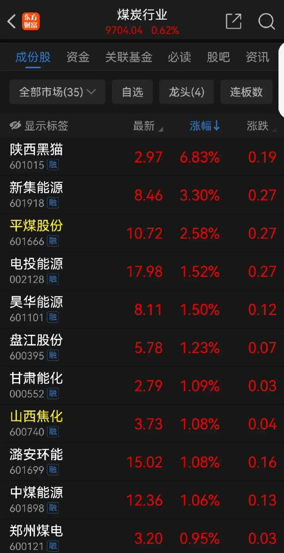 煤炭最新动态与行业消息更新