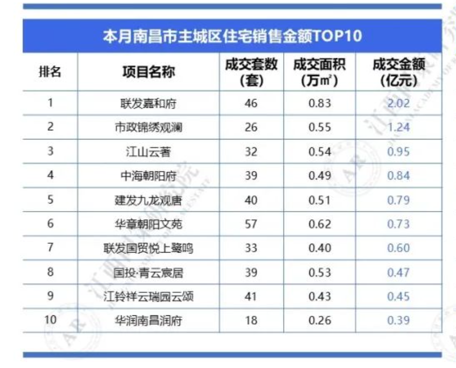 永修县最新房价动态与温馨居住故事