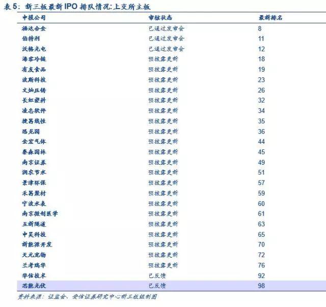 最新IPO已过会排队名单，市场观察与解析