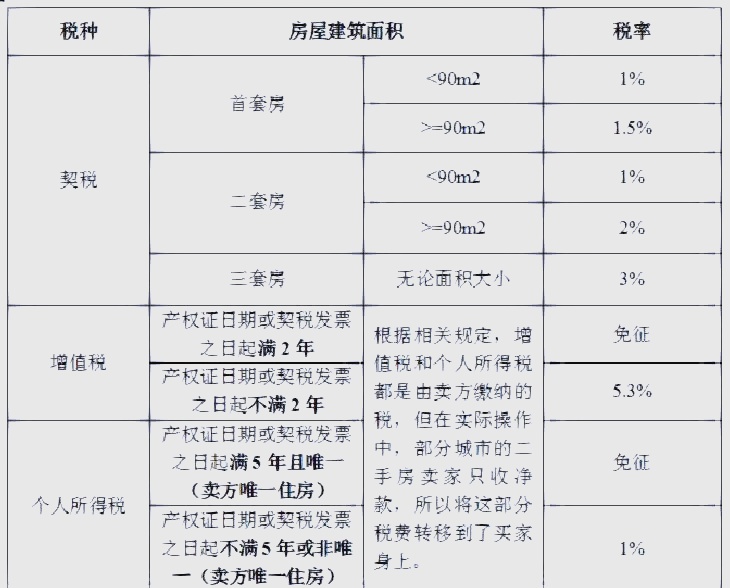 嘉定最新二手房购买指南，从初学者到进阶用户的购房步骤详解