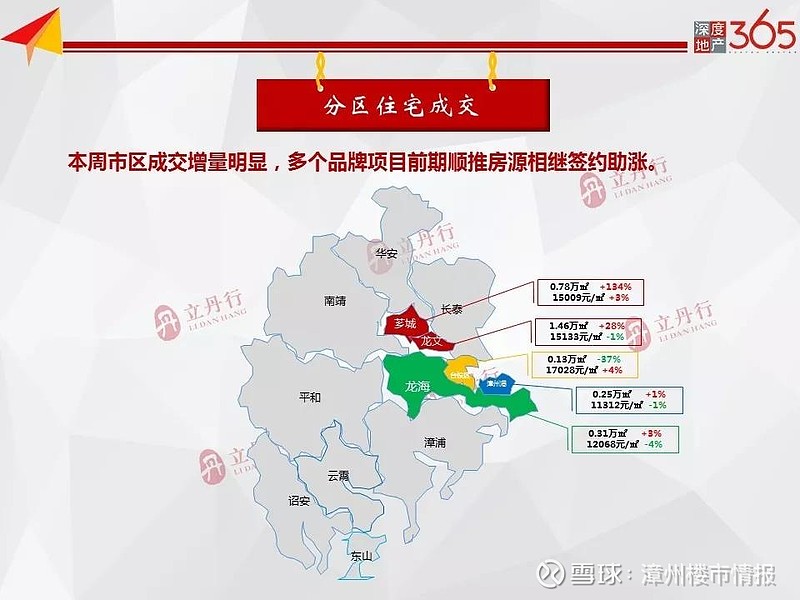 漳州土拍最新动态，友情与陪伴的温馨故事