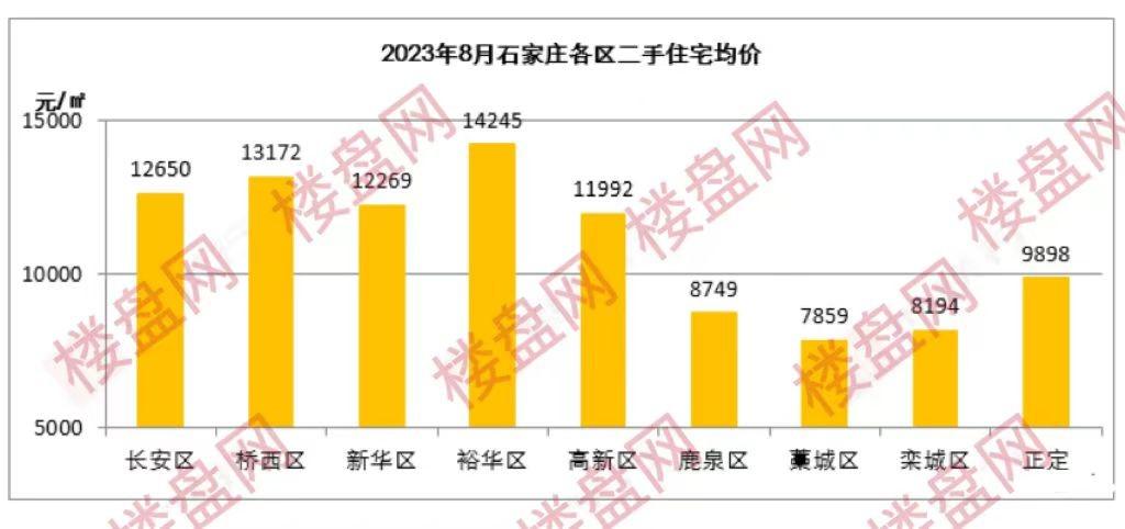 石家庄房价走势最新消息，旅行中的自然美景探索与房价趋势分析