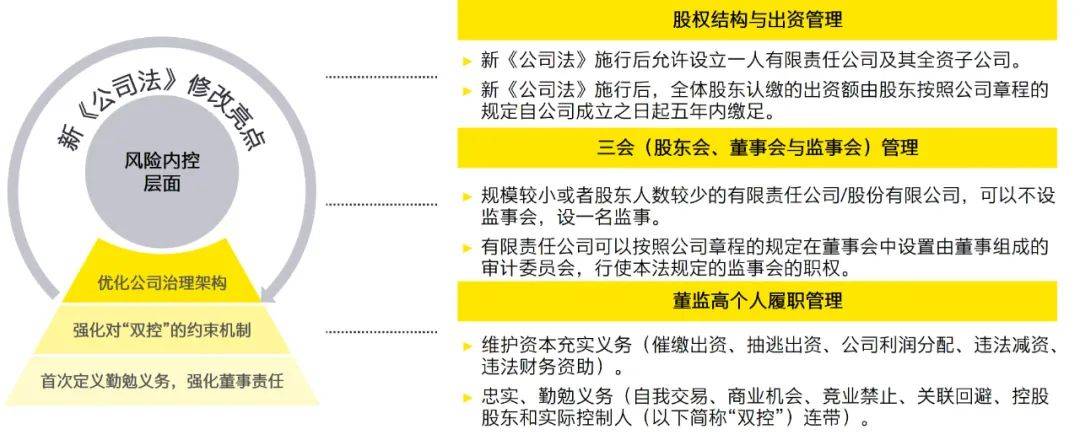最新公司法司法解释三，变化中的机遇与成就感的源泉解析